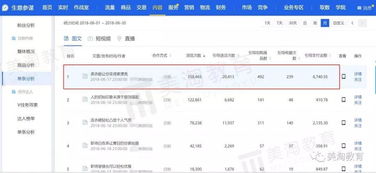 流量紅利漸逝，內(nèi)容電商運營引領(lǐng)互聯(lián)網(wǎng)信息服務(wù)新趨勢