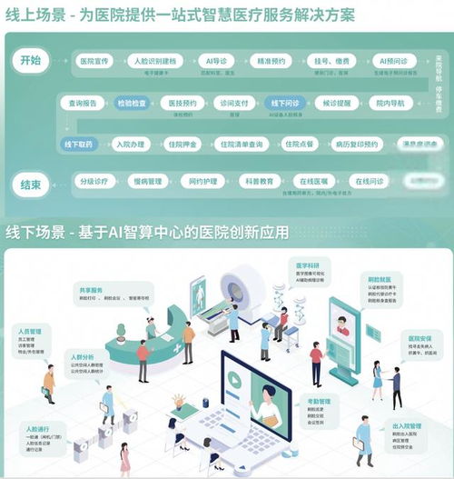 從流量入口到生態(tài)并進(jìn) 健康賽道如何瞄準(zhǔn)互聯(lián)網(wǎng)醫(yī)療全場景服務(wù)