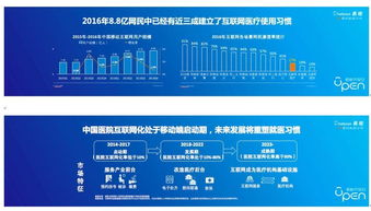 中國醫(yī)院互聯(lián)網(wǎng)化率低于10%仍處啟動(dòng)期，上海引領(lǐng)互聯(lián)網(wǎng)數(shù)據(jù)服務(wù)發(fā)展